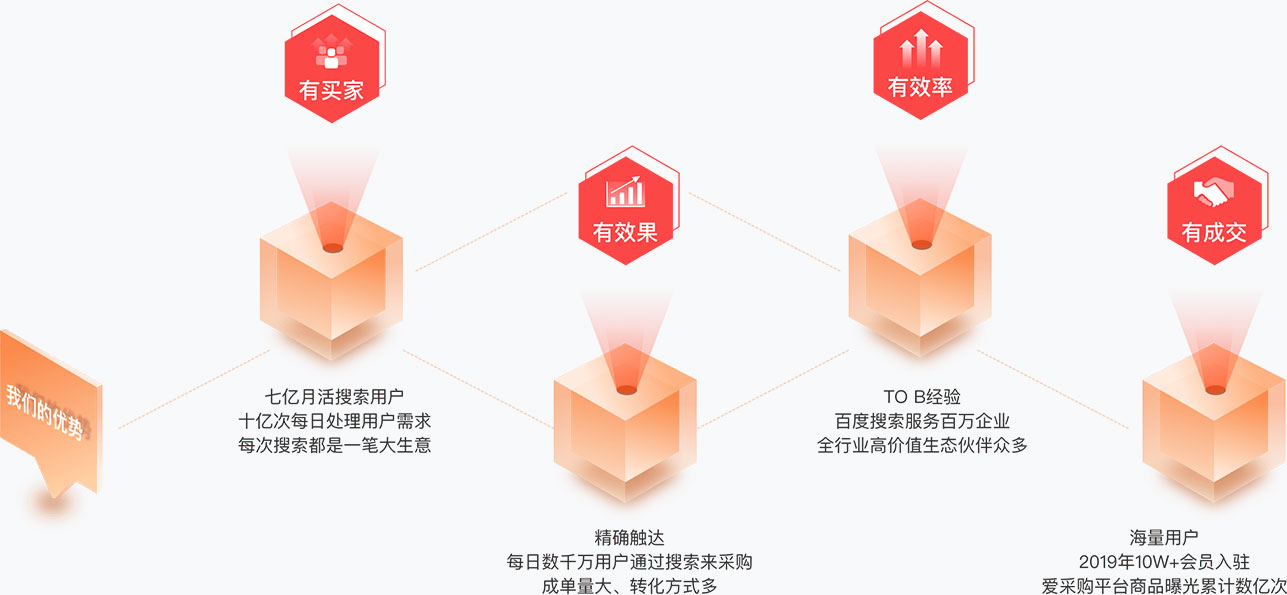 零壹思維